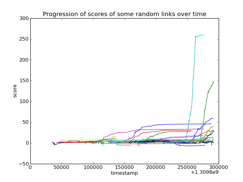 randommulti