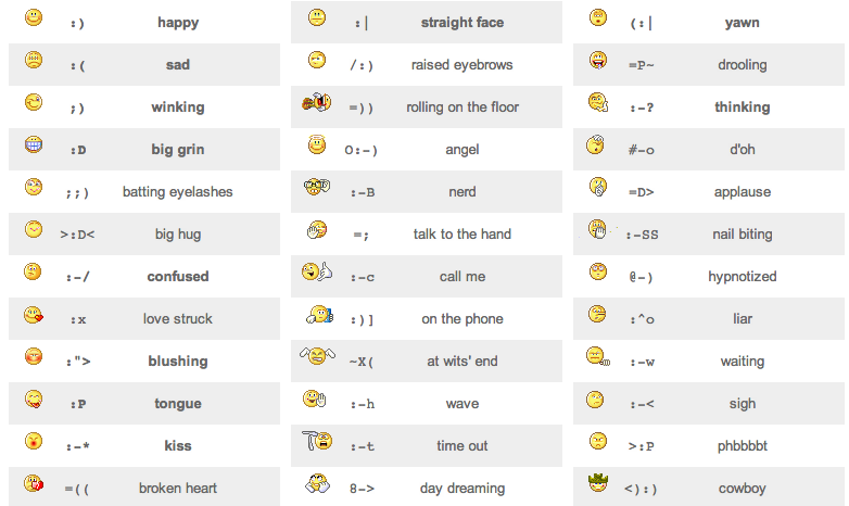 Happy birthday smiley: The emoticon turns 30 | The Daily Dot