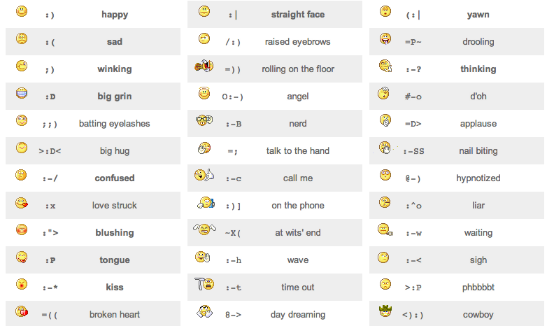 Happy birthday smiley The emoticon turns 30 The Daily Dot